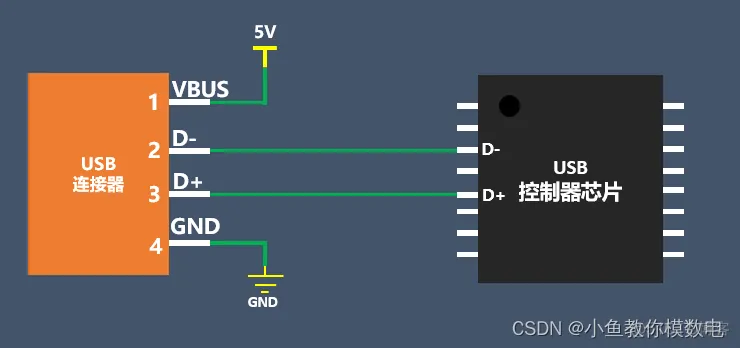 接线图 java usb接口接线图_USB_03